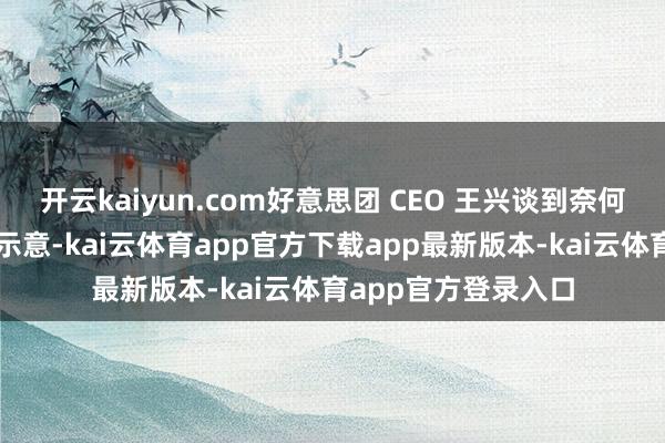 开云kaiyun.com好意思团 CEO 王兴谈到奈何应付京东的竞争时示意-kai云体育app官方下载app最新版本-kai云体育app官方登录入口